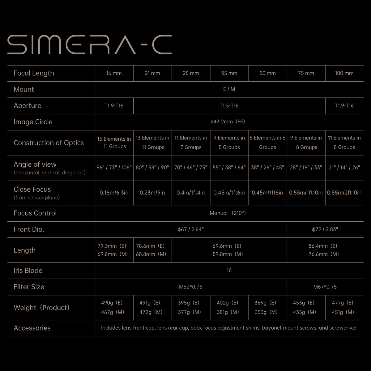 Simera-C | 16/21/28/35/50/75/100mm T1.5 M/E Mount Manual Cine Lens Thypoch