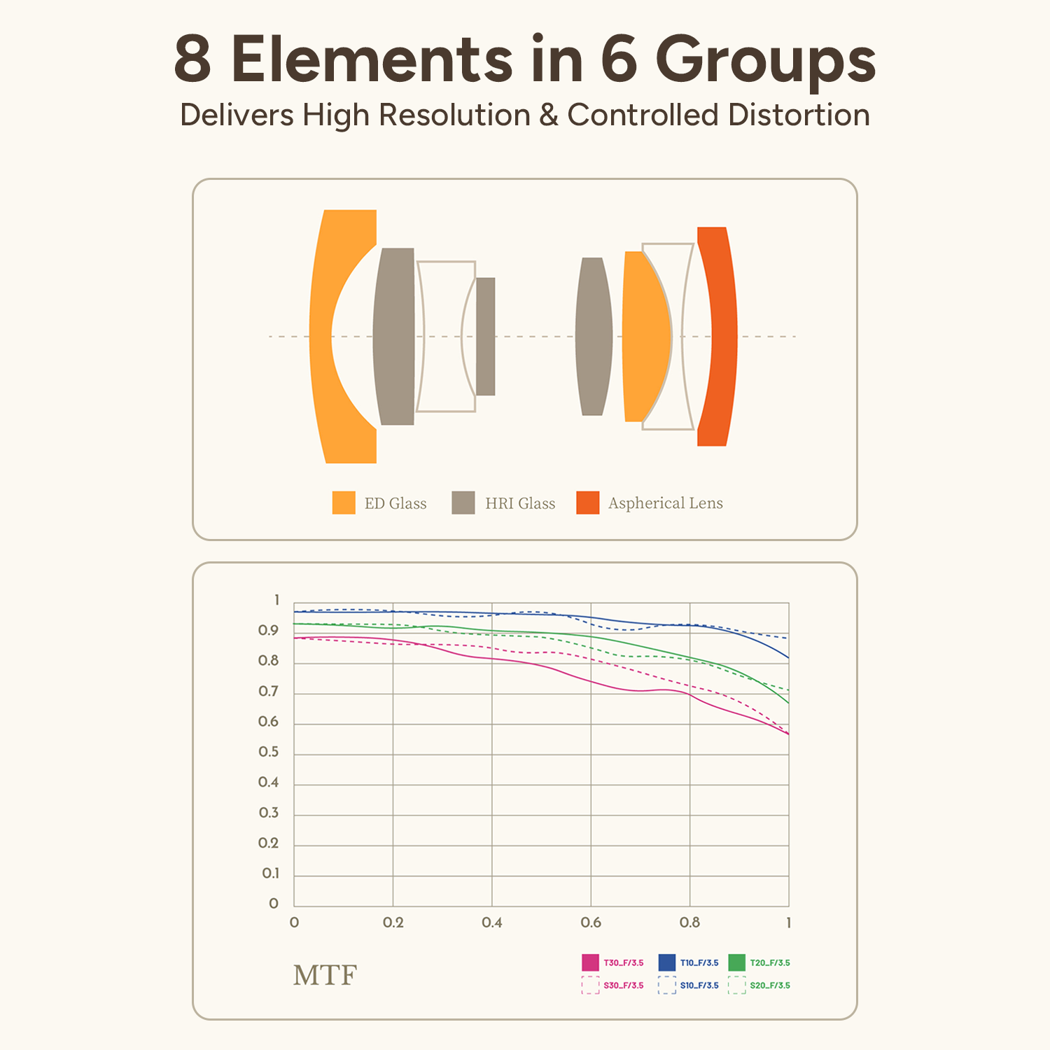 Ksana 21mm f3.5 Full-Frame for M-Mount Cameras