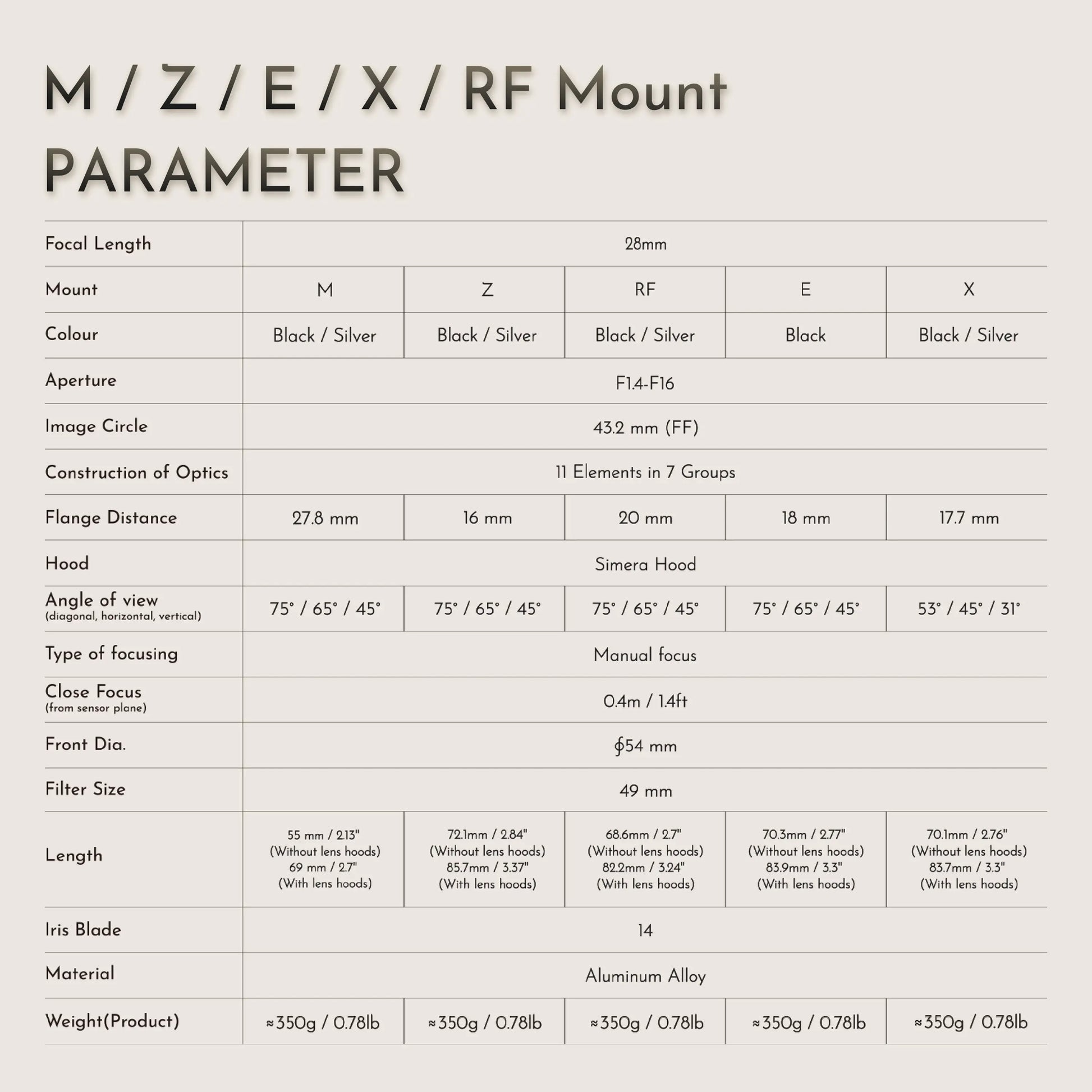 Simera 28mm f/1.4 manual focus camera lens compatible with Fujifilm X, Canon RF, Sony E, Nikon Z, and Leica M mounts, featuring large f/1.4 aperture, 14-blade diaphragm, close-up function, and ergonomic design.