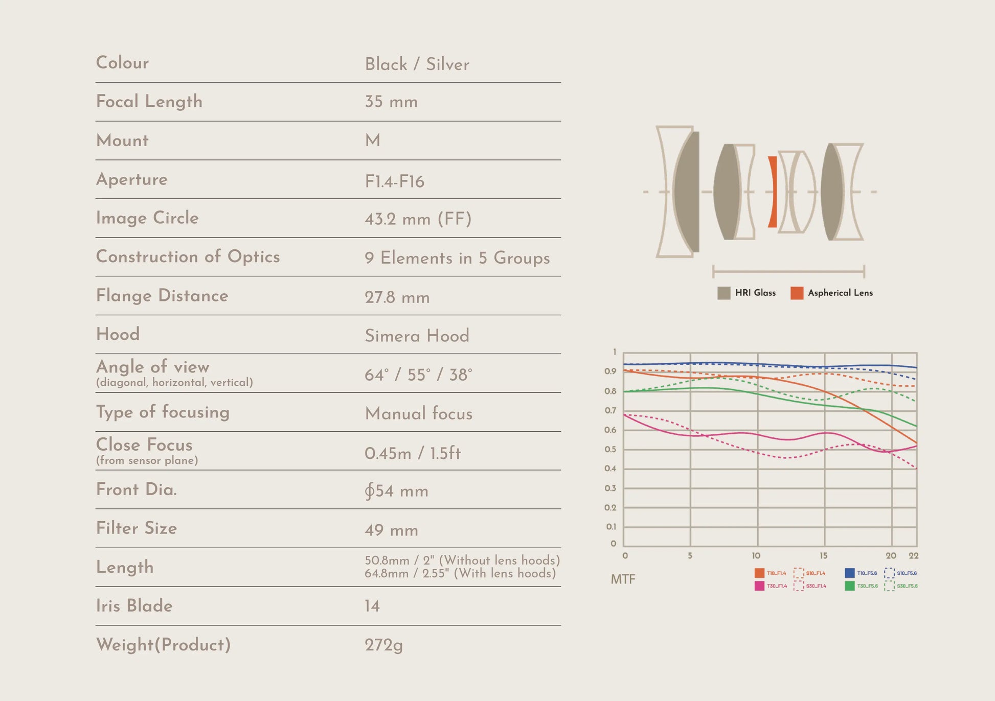 9 Elements in 5 Groups