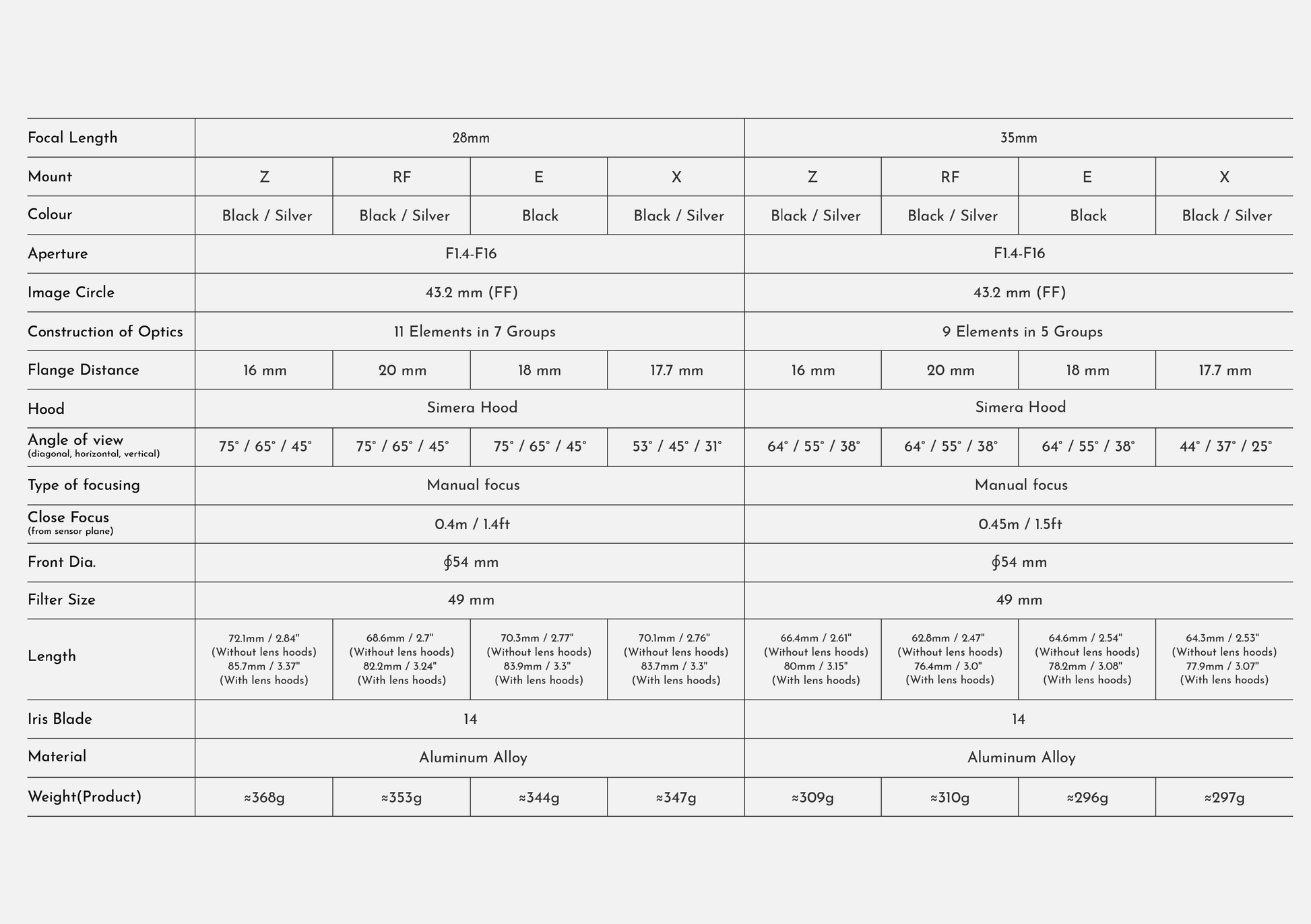 Comparison of 28MM and 35MM parameters