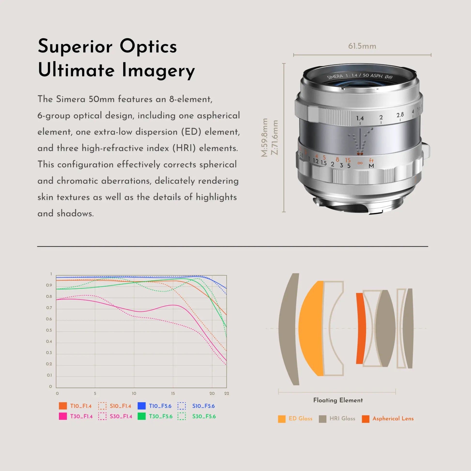 Simera 50mm f/1.4 Z/M Full frame Manual Lens Thypoch