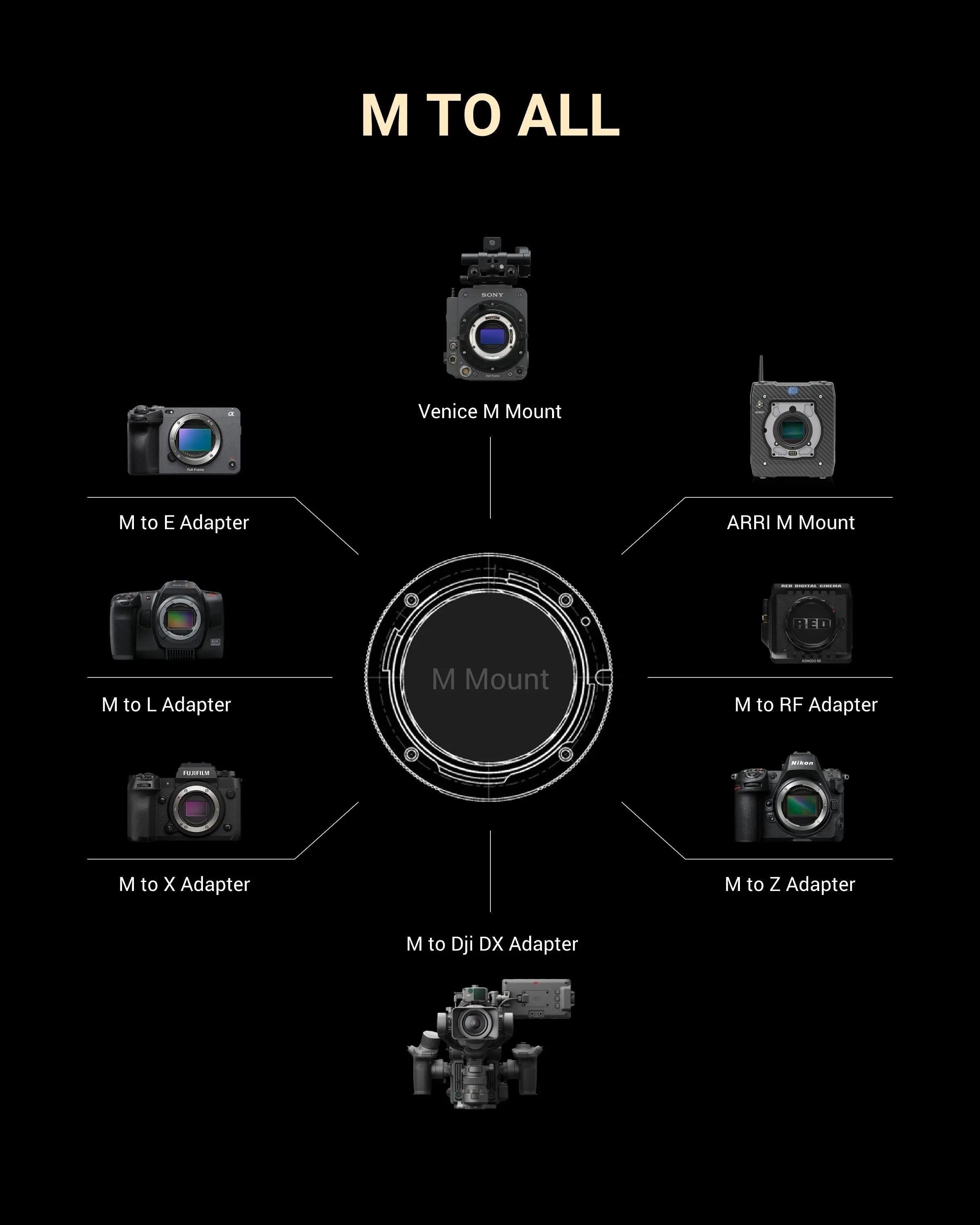 Simera-C | 21/28/35/50/75mm T1.5 E/M Mount Cine Lens Kit – Thypoch